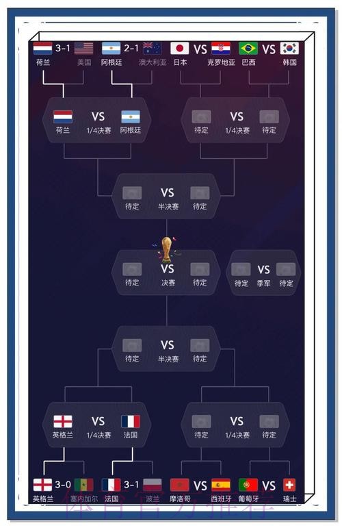 免费热门世界杯预测分析详解