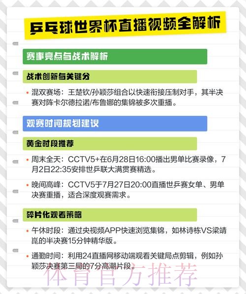 如何观看世界杯赛事直播频道全攻略