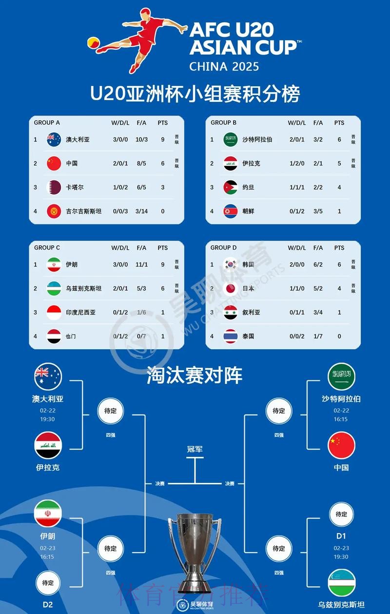 世界杯赛程调整原因及变化解析 世界杯赛程调整原因及变化解析